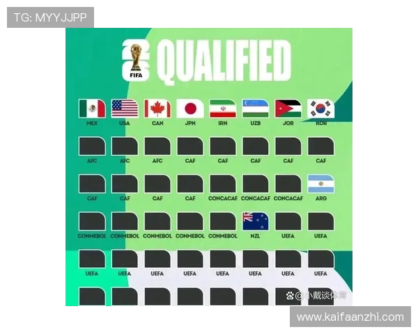 2026年美加墨世界杯出线球队名单中各大洲球队的晋级比例分析
